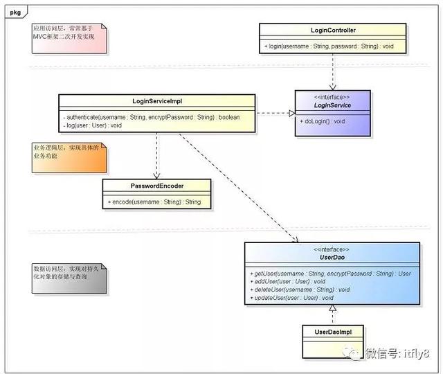 Java高级特性：循序渐进地培养面向对象的思维方式