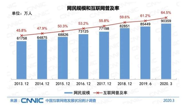 在线娱乐大爆发，怎样才能让网络空间更安全更健康？