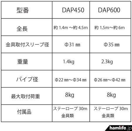 「新品情报站」最近钻石天线厂家出了几款天线周边配套有点鸡肋