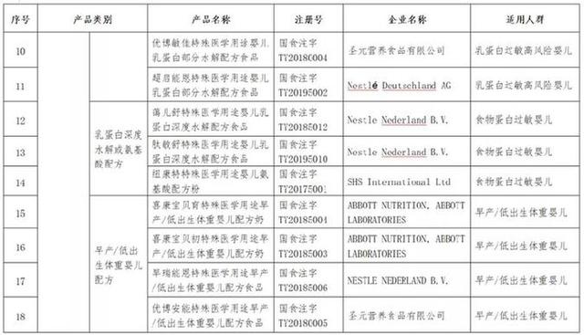 新华网客户端：哪些特医食品可以放心购买？可在市场监管总局官网查询
