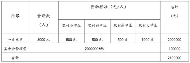 学生|团省委联合生活报发起，“·一元车票”行动温暖学子求学求知路