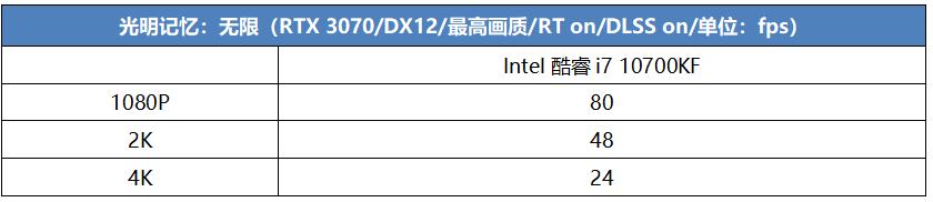 2199元！酷睿i7 10700KF + RTX 3070打造光追游戏主机真香