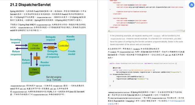 高分力推java文档！Spring MVC 中文学习文档