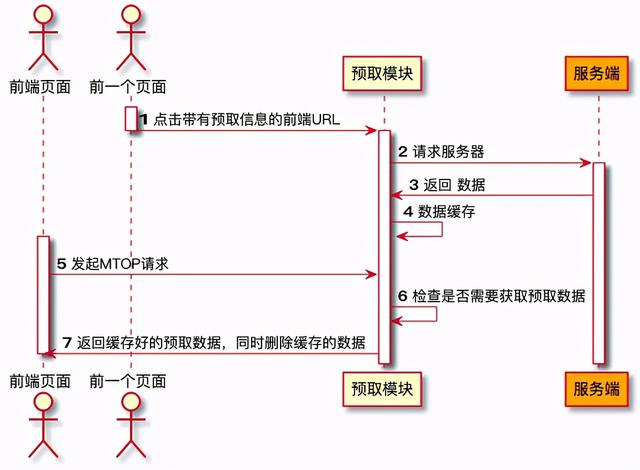 从“等等”到“秒开”再到“直开”，是什么让闲鱼社区相见恨晚？