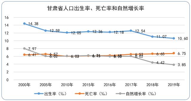 甘肃医疗健康大数据出炉：人均预期寿命73.92岁，心脏病成最大“杀手”