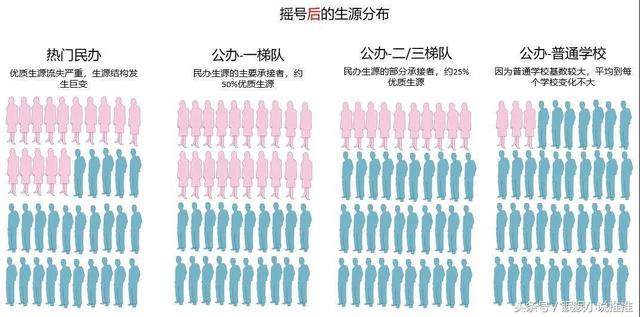 超级宝妈|摇号升学到底是好是坏？