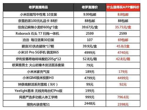 #光明网#光明时评：带货主播不能只获受益不担责任