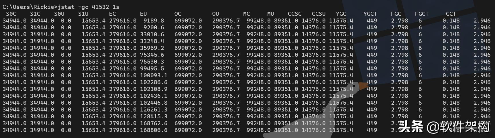 jstat 查看监控 Heap size和JVM垃圾回收情况