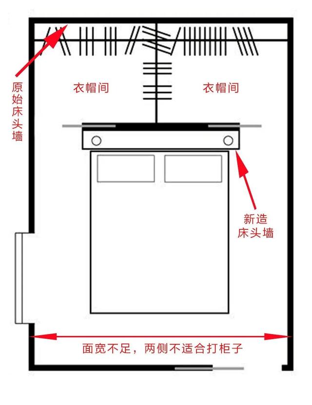 床头墙不靠墙，卧室更大！多赚衣帽间、工作室，布局拿去抄