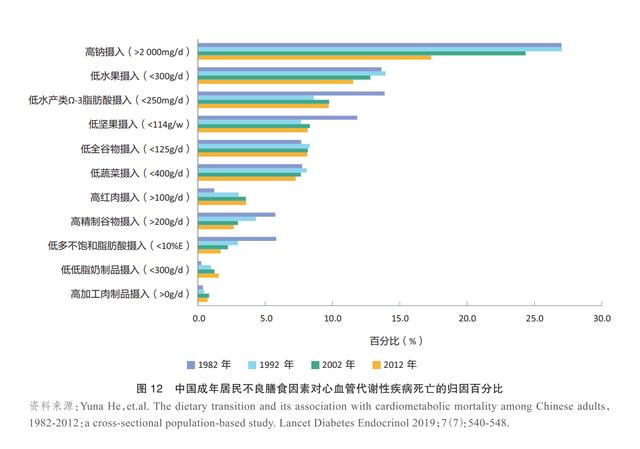 健康|《中国居民膳食指南科学研究报告》：肥胖是威胁居民健康首要危险因素