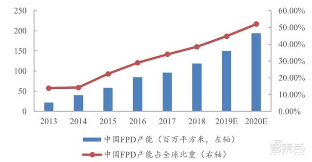 国产光刻机背后的希望