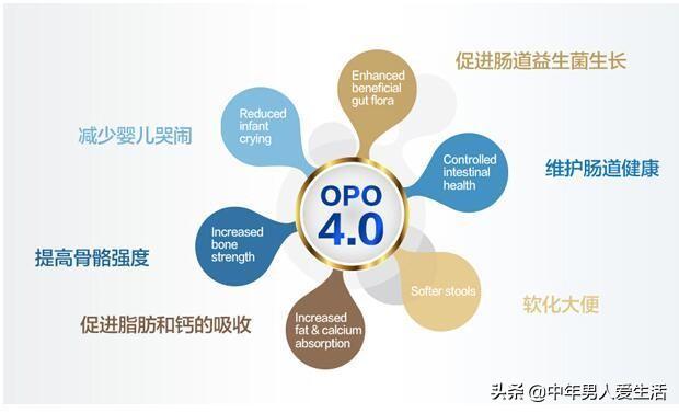 超级宝妈▲奶粉中的OPO结构脂是什么？