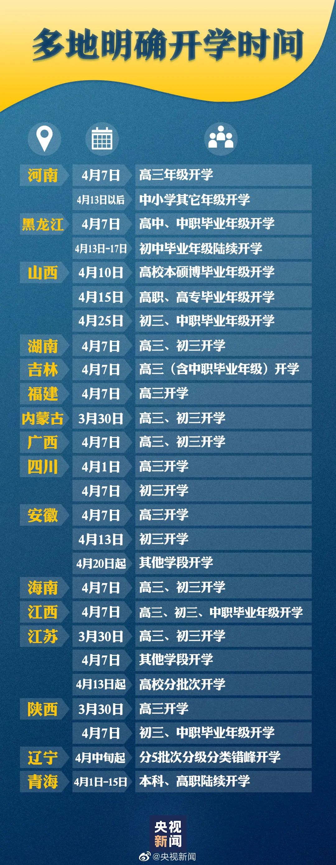 「暖先生格调」两地紧急叫停开学！这些省市4月上旬开学基本泡汤……当孩子不想学习时，请看看这篇文章！