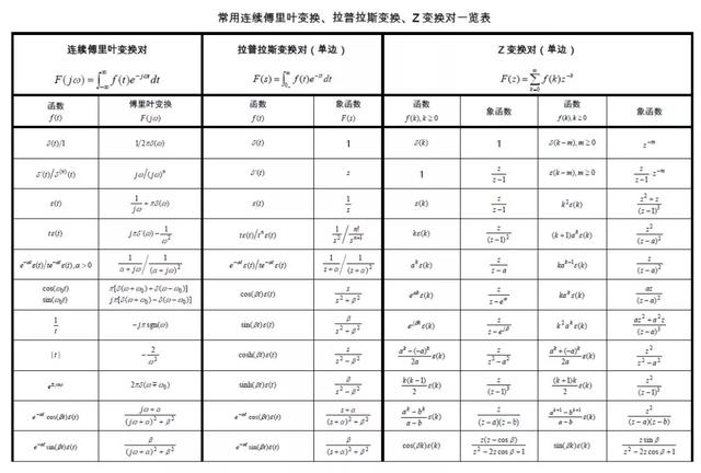 快来看看这份信号与系统公式大全是不是你想要的