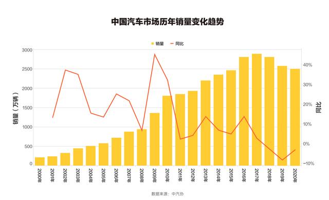 懂车帝发布白皮书：汽车直播、线上场景成行业关注重点