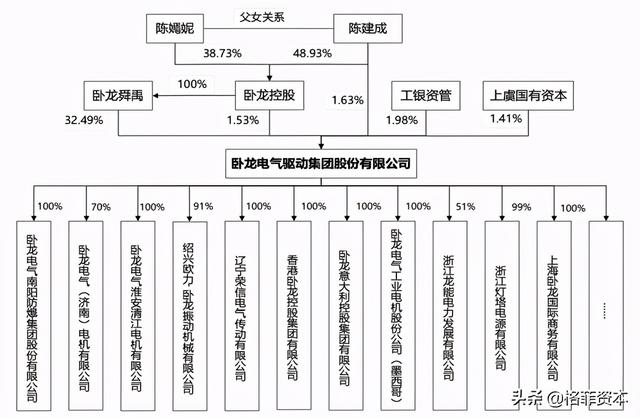 卧龙电驱：电机驱动专业制造龙头，曾经的走势是否能够重演