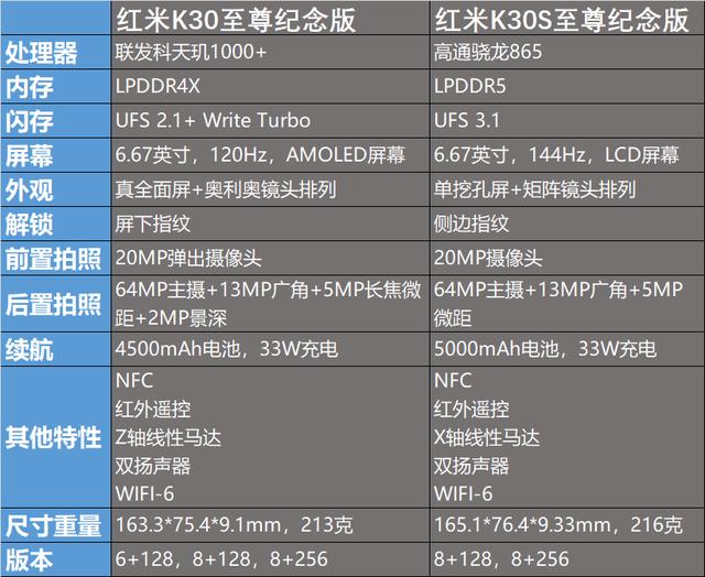 红米K30S至尊版背刺K30至尊版？多虑了，抢到货了再说吧