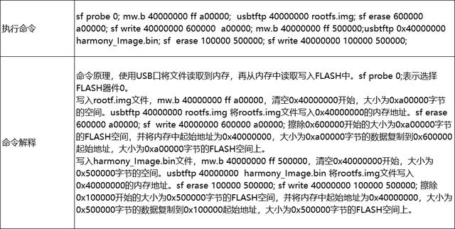 鸿蒙实战课堂 | 金牌讲师带你入门实战HarmonyOS编译烧写（二）