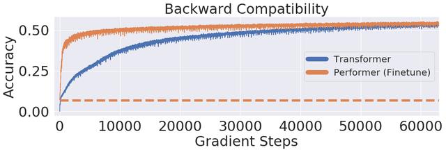 谷歌联手DeepMind提出Performer：用新方式重新思考注意力机制