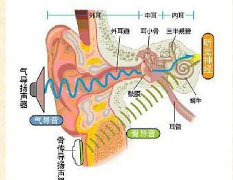 南卡骨传导Runner耳机，噱头还是技术？