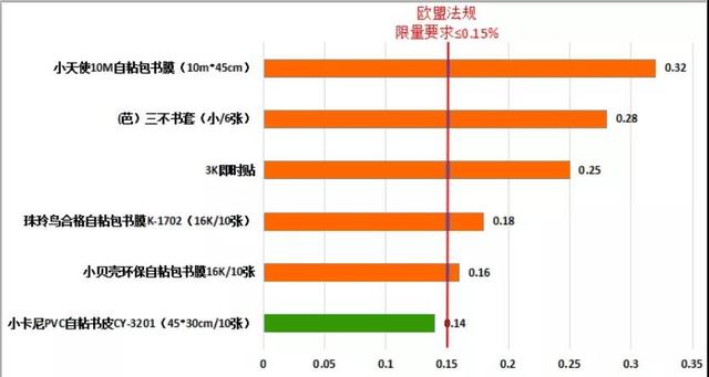 文具|一支笔竟含十种有害物质？看完这些，你还敢咬笔帽吗？