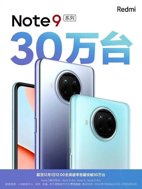 延续Note系列爆款血统 Redmi Note 9系列首销破30万台