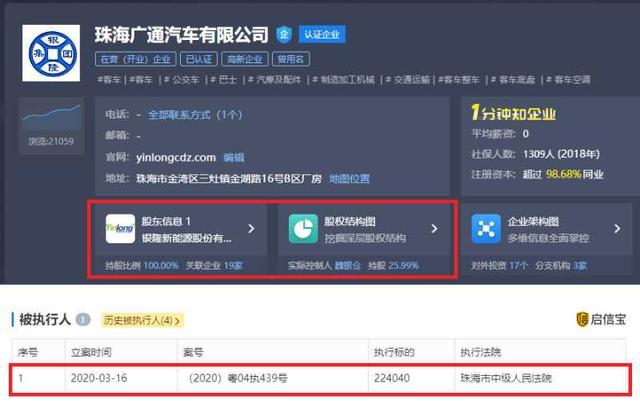 每日经济新闻■银隆新能源子公司珠海广通汽车成被执行人