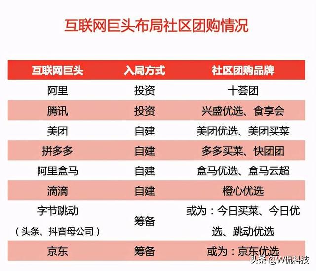 继传统行业被马云抢饭碗后，互联网巨头又对菜贩出手了！生意难做