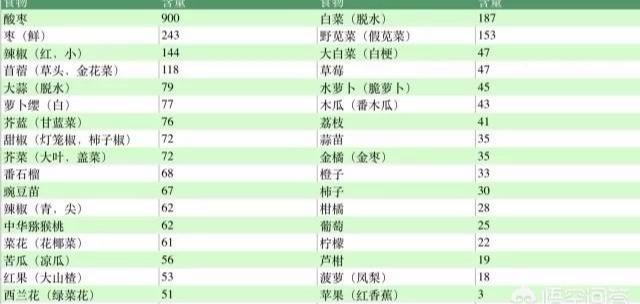 补充|吃哪些水果可以补充维生素C？何时吃？健康吃水果要知道这3件事