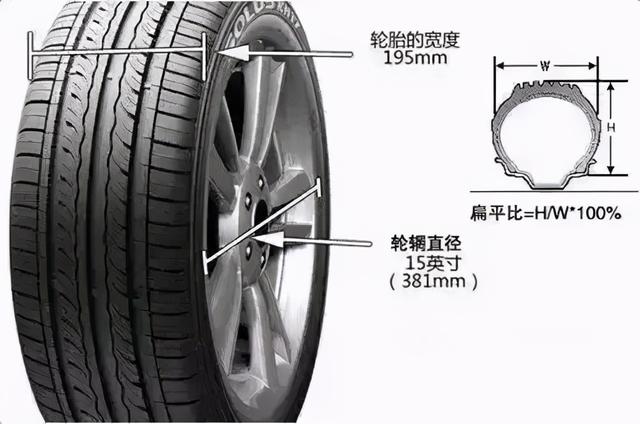 轮胎宽窄到底跟油耗有没有关系？