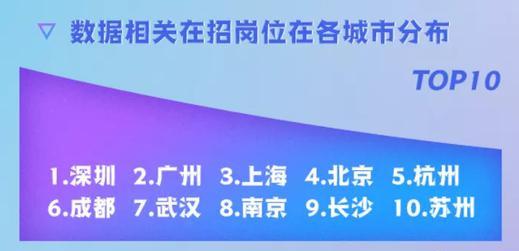 大数据作为“新基建”的基础产业，一组数据说明数据人才有多吃香