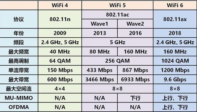 2020年买路由器，有必要上WiFi6吗？