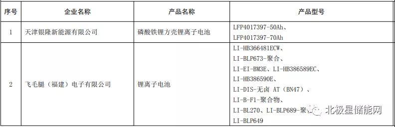 电池|工信部第五批绿色制造名单：银隆新能源/宁德时代等电池产品入选