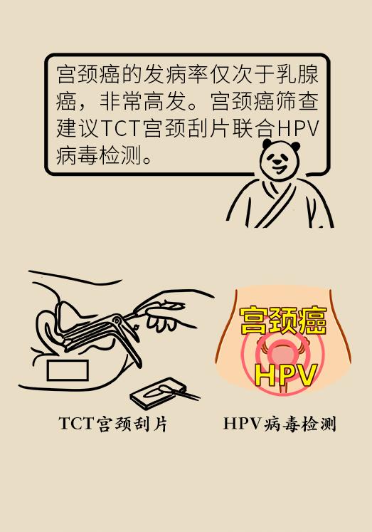 人民网|年年体检还得癌症？可能是选择的项目不对