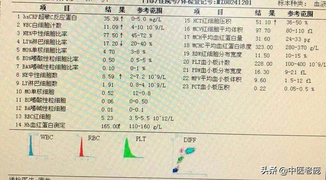 38岁 怕冷 四肢发凉 近日发热 慢性结肠炎 中医经验分享