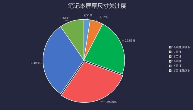 2020年度笔记本ZDC：疫情下逆势增长 畅销机型分化