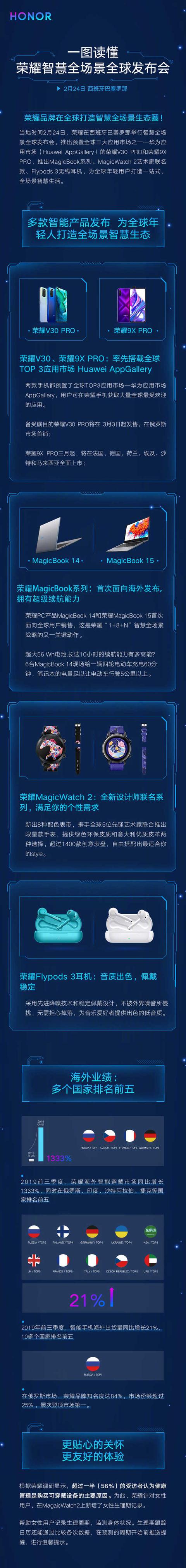 【勇哥科技】荣耀全场景发布会熬夜追了吗？这里让你一图读懂