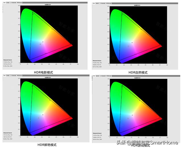 我见过画质最好的激光电视 SIM2 DOMINO DTV