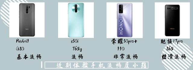 2020最强百元机到底有多良心？Redmi 9的一日主力体验