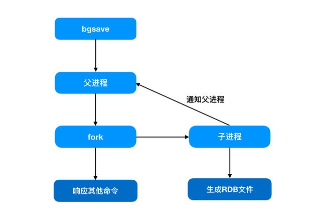 面试官：Redis主从复制时网络开小差了怎么整？