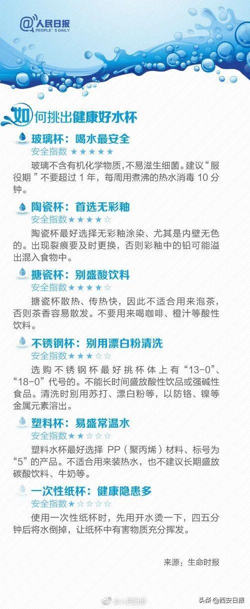 矿物质|睡前到底要不要喝水？喝水能改善酸性体质？喝水10问，一次搞懂