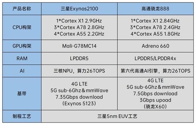 轻薄高性能兼备：三星Galaxy S21 5G系列上手体验