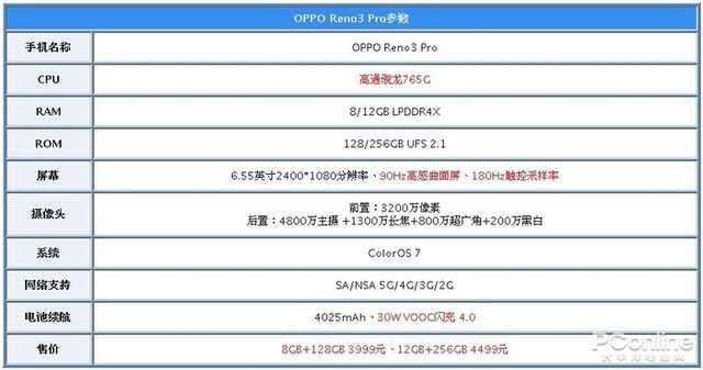 勇哥科技▲Reno3 Pro能玩多久游戏?为此我大战了一天王者