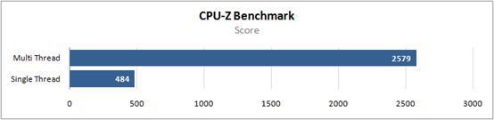 「环球网」锐龙5 4500U评测曝光：CPU性能堪比i5-9400F