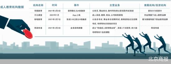 培训|机构争相入场 成人培训化身“香饽饽”