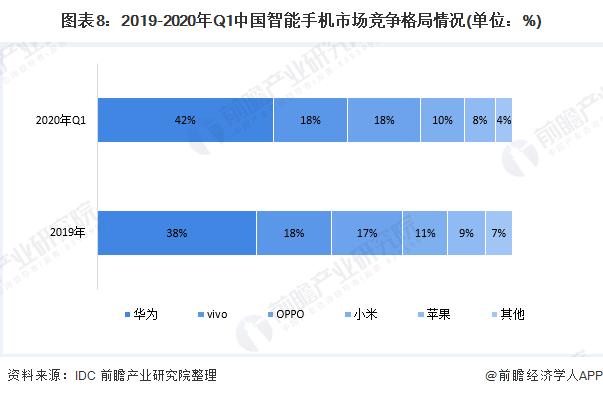 前瞻智能手机行业研报合集：华为出售荣耀，会改变市场格局吗？