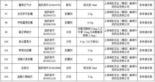 对乙酰氨基酚片、安乃近片……115个药品注册证书被注销