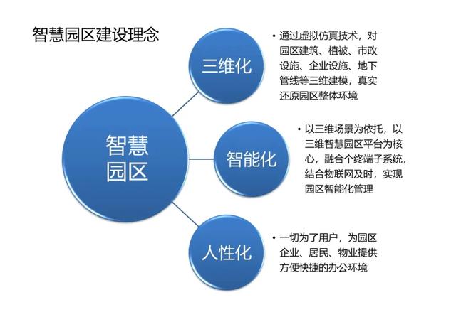 不一样的智慧园区综合解决方案