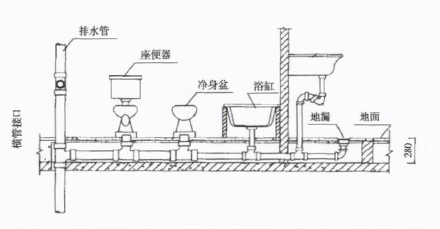 家装排水系统该怎么设计？要点细节详解，这么做好用又安全