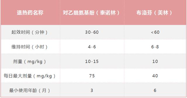 超级宝妈|又高烧不退!凌晨3点抱着宝宝冲急诊的身影中,有没有你?